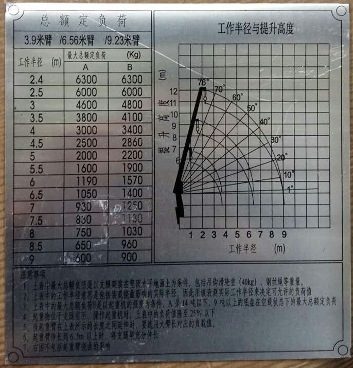 6.3泵