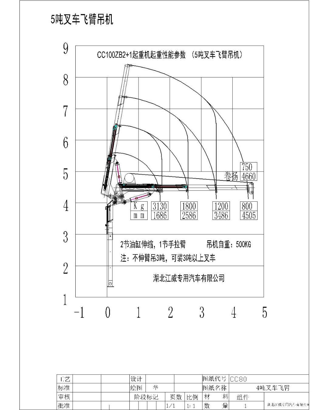 5ֲ泵